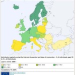 Statistiche europee